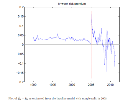 Asking the Right Questions About Changes in Derivative Markets