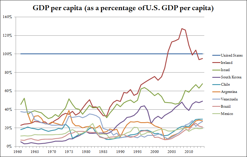 latin-america-s-middle-income-trap-council-on-foreign-relations