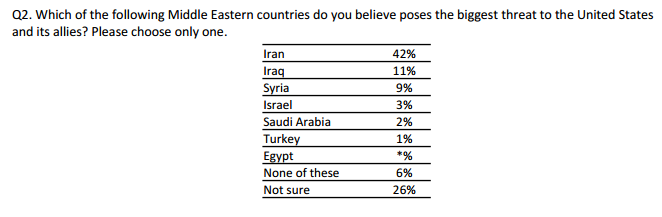 Ipsos Reuters Poll