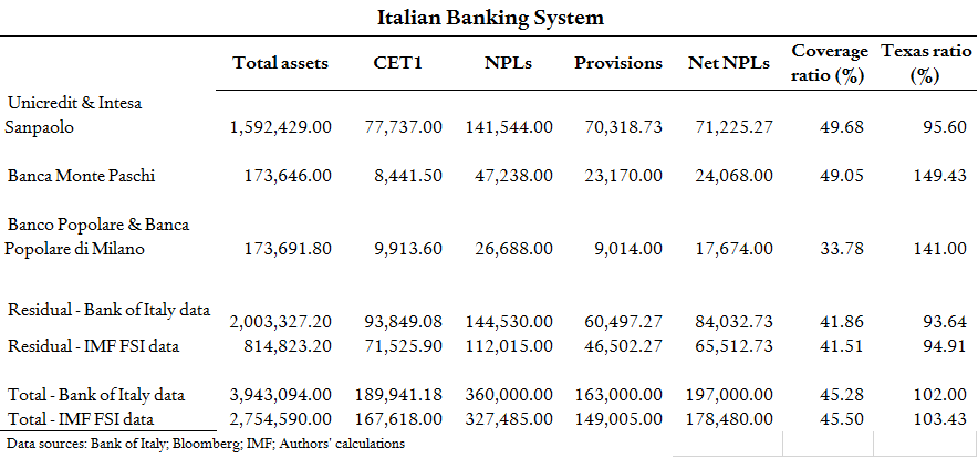 Italian-banks-table