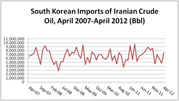 Is South Korea Undermining Sanctions Against Iran?