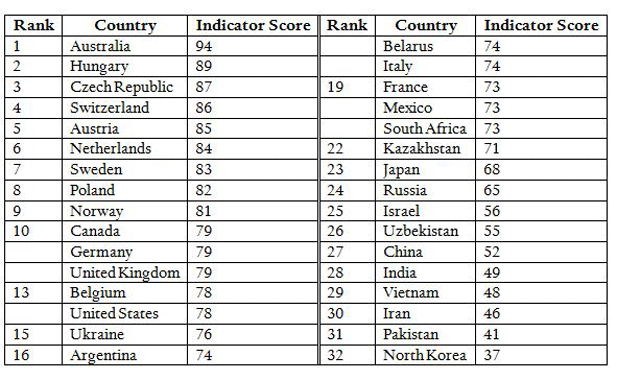 How Secure Are Nuclear Sites Worldwide? | Council on Foreign Relations