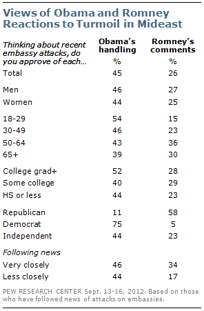 Source: Pew Research Center