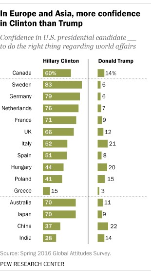 Campaign 2016 Friday Foreign Policy Roundup: Happy Fourth of July ...