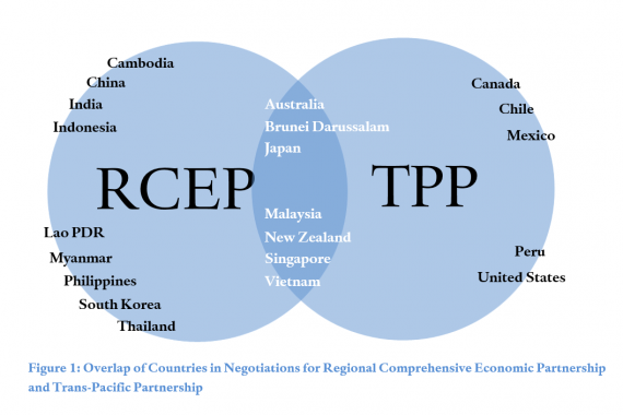 Where’s India On The Trans-Pacific Partnership? | Council On Foreign ...