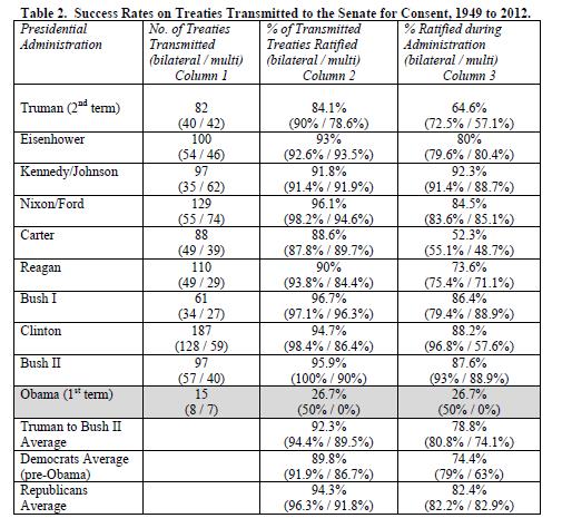 Source: Jeffrey S. Peake, 