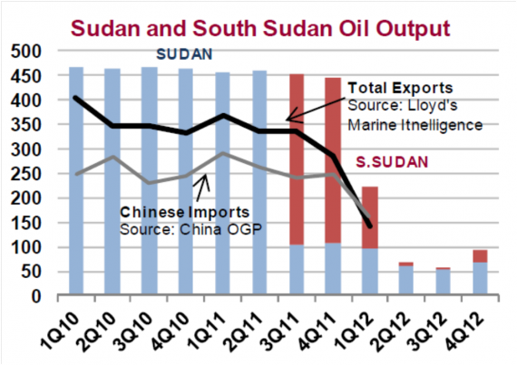 The IEA on Sudan and South Sudan