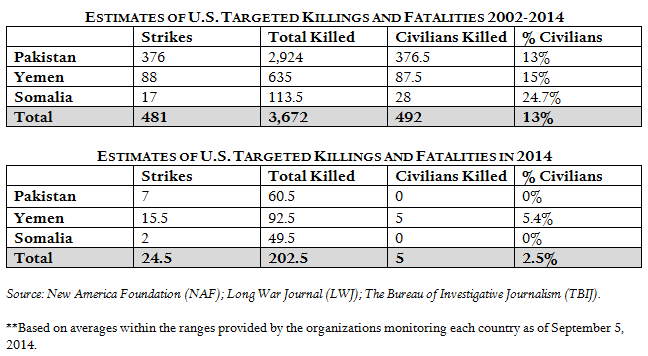 TKs as of Sept 2014