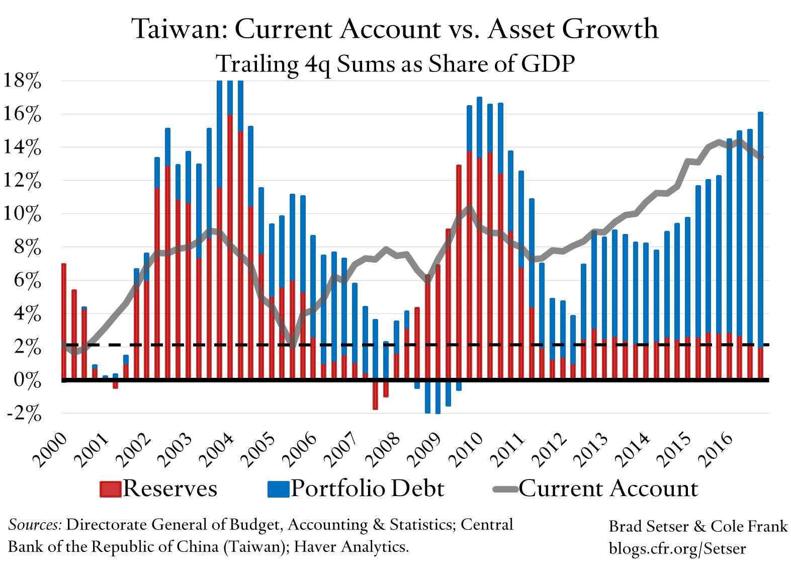 Does Currency Pressure Work?  The Case of Taiwan