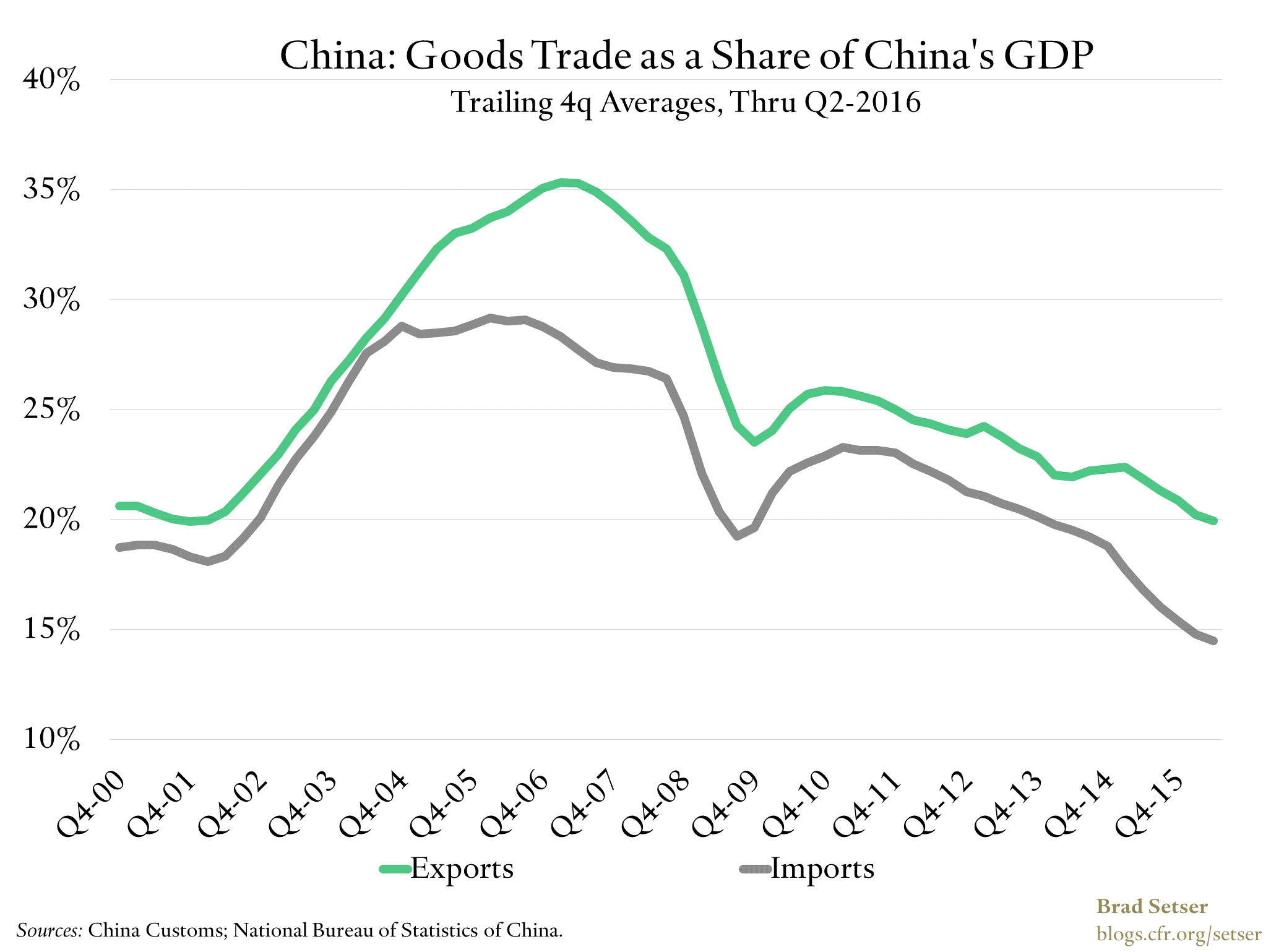 Just How Big Is China's External Surplus? Measurement Matters