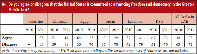 Tunisia GRaph