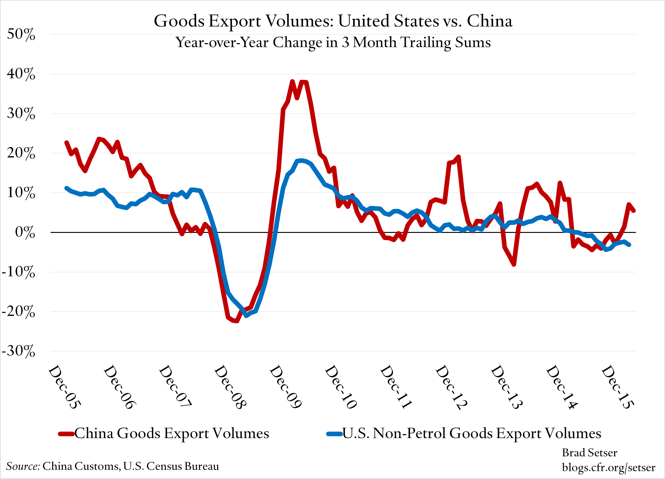 China s June Trade Data Council on Foreign Relations