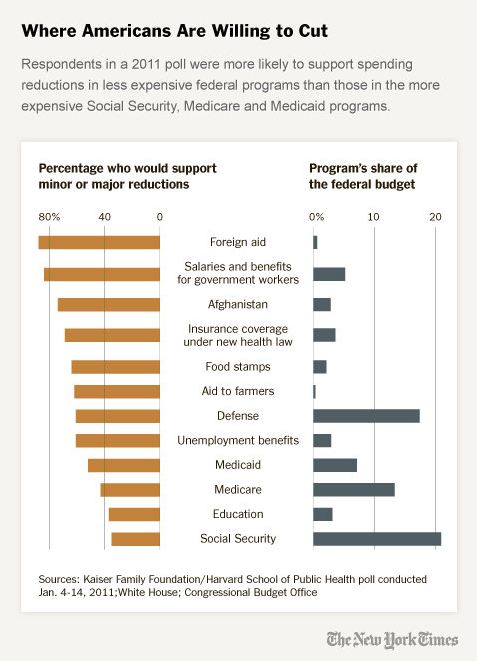 Why is federal spending so hard to cut? — There's a right way and a wrong  way