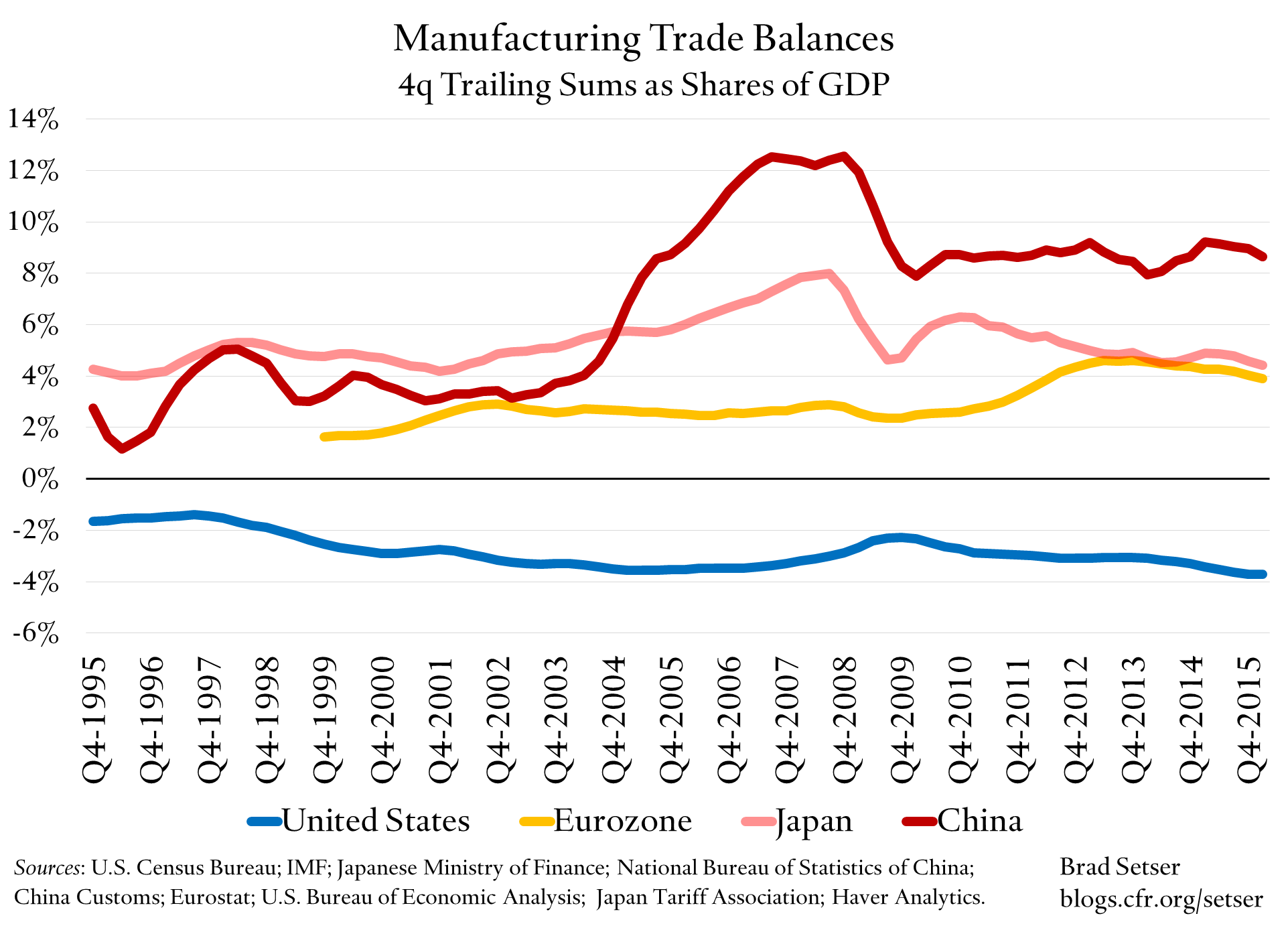 ae-manufacturing-balance