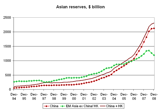 Sign of strength or evidence of weakness?  China’s dollar reserves