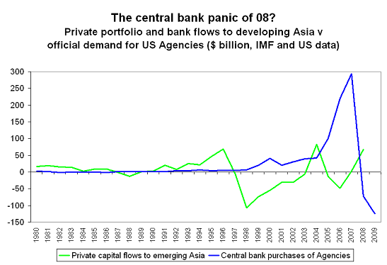 The central bank panic of 2008