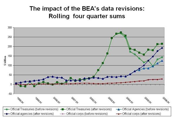 bea_data_revisions