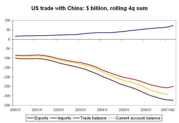 ’bilateral-trade-china-q1-08.JPG’