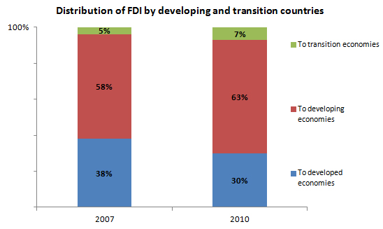 Emerging Economies, Private Companies, and Global Economic Power