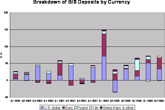 bis_monetary_deposits