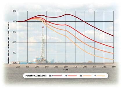 Why Methane Doesn’t Matter*