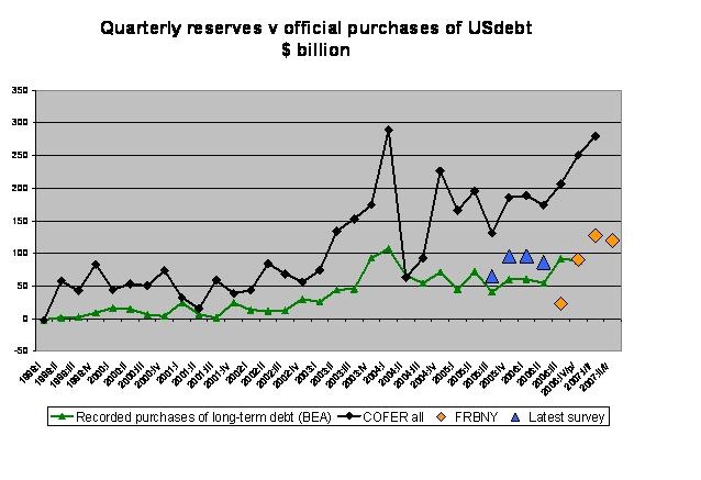 central_bank_demand_quarters