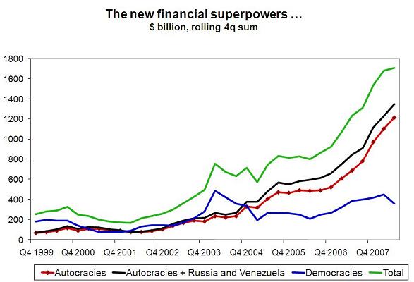 ’changing-balance-of-financial-power-2.JPG’