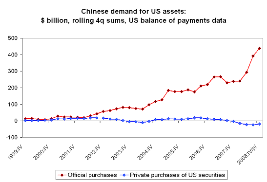 Did SAFE really buy that many US (and global) equities?