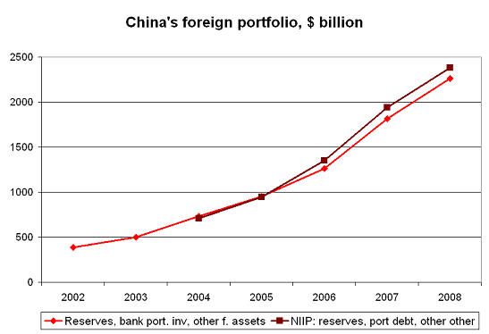 china-2008-niip-1