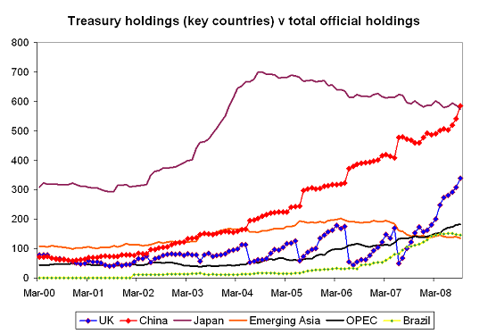 Secrets of SAFE, Part 1:  Look to the UK to find some of China’s Treasuries and Agencies