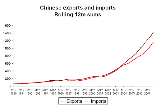 Does a bigger boom imply a bigger bust?