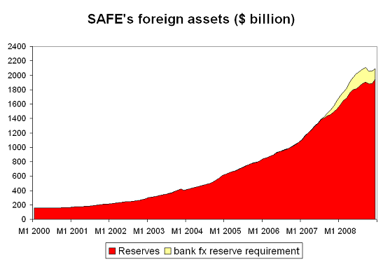 Secrets of SAFE: A sharp slowdown in reserve growth and large “hot” outflows in q4…. 