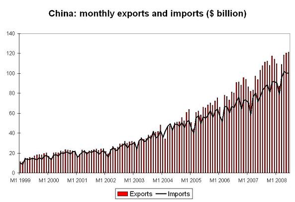 ’china-june-trade.JPG’