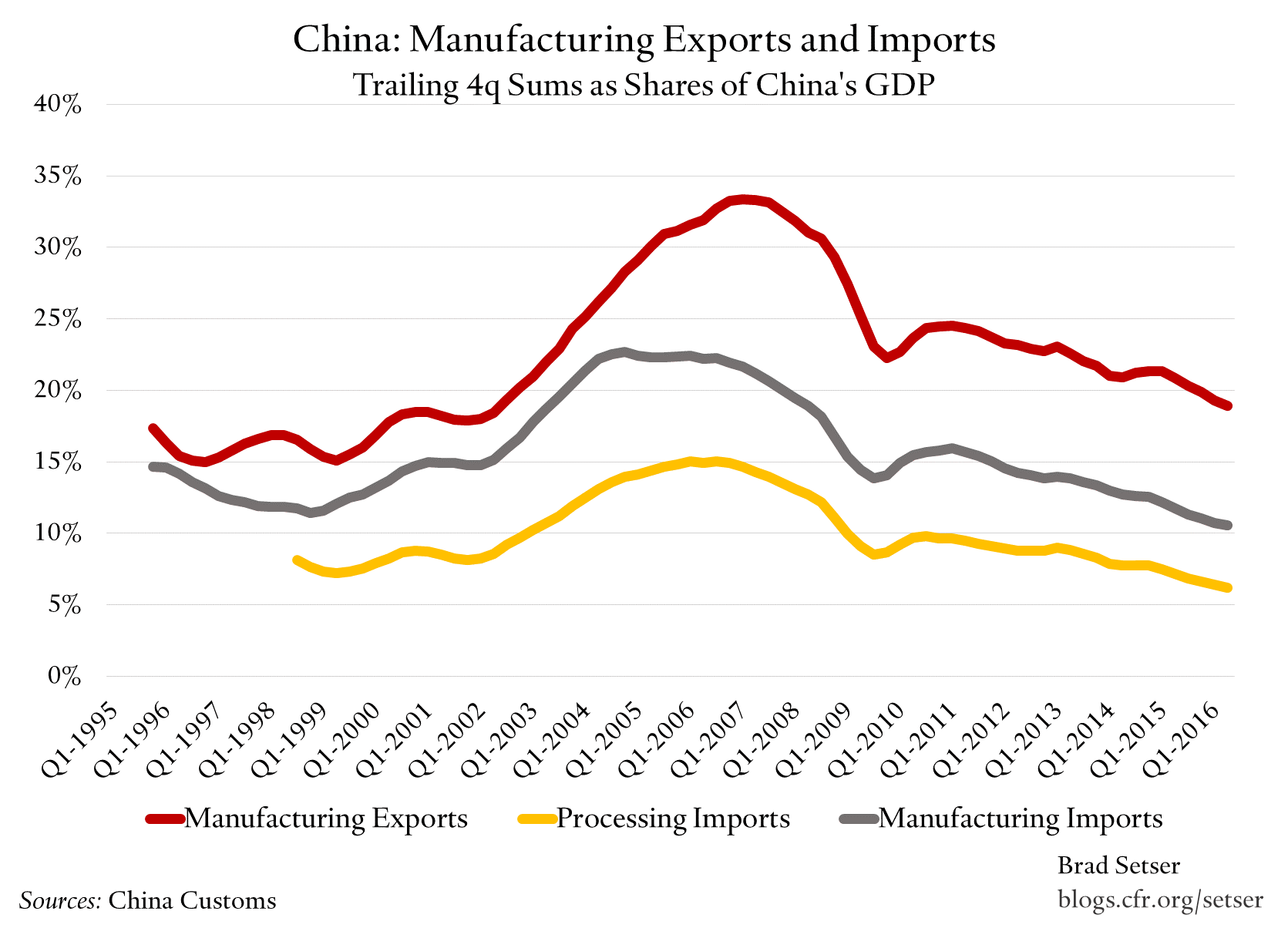 china-manu-trade