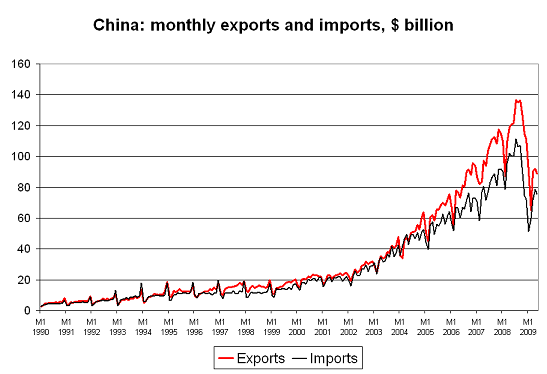 china-may-09-1