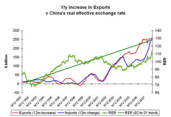 Should the currency of the country with a large and growing trade surplus and large and growing reserves depreciate against the dollar?