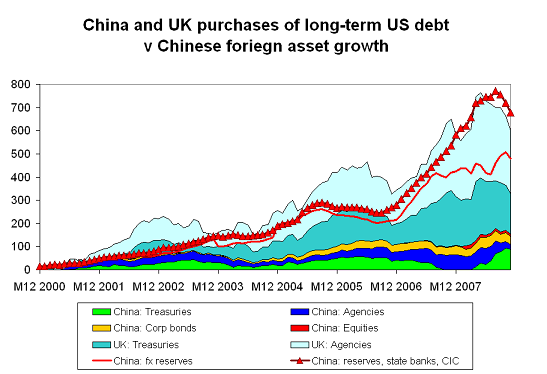 Secrets of SAFE: A trillion of Treasuries here, a trillion there and pretty soon you are talking about real money ... 