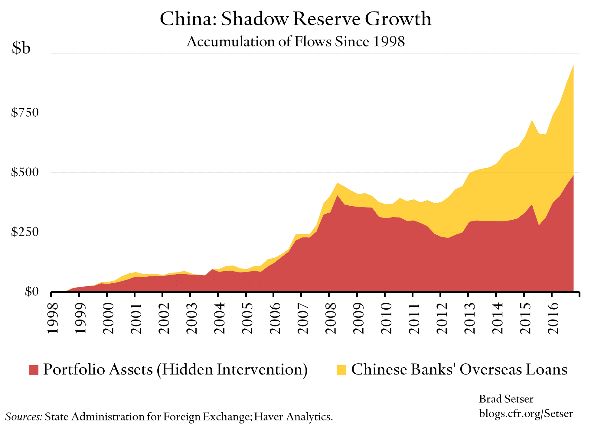 China's 2016 Reserve Loss Is More Manageable Than It Seems on First Glance