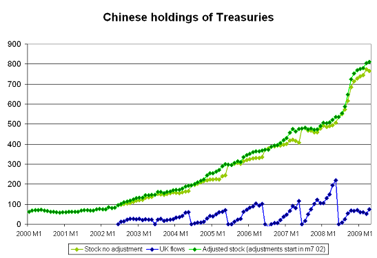 china-tic-may