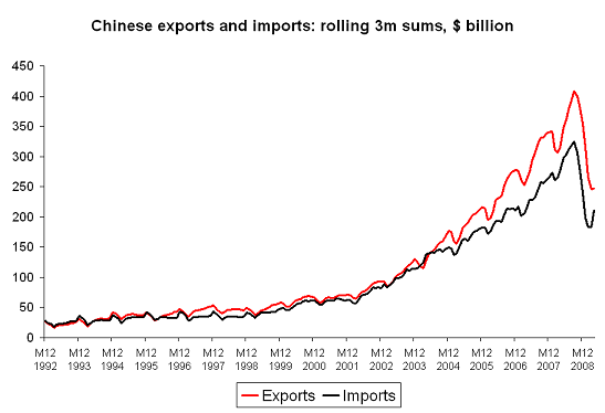 Green shoots in China’s April trade data?