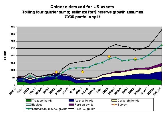 china_debt_tic_data_mid_07