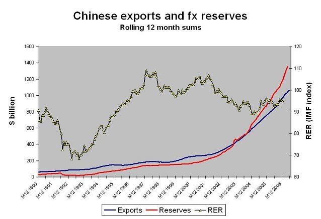 china_rer_fx_exports