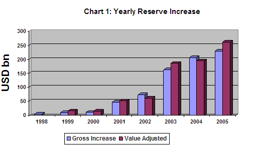 chart 1