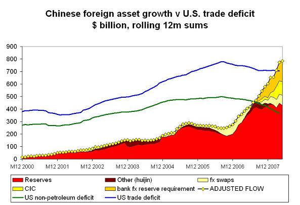 ’chinese-foreign-assets-h1-08-3.JPG’