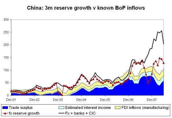 ’chinese-foreign-assets-h1-08-5.JPG’