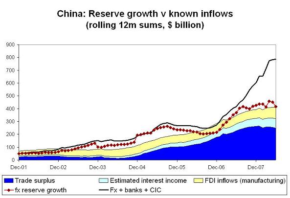 ’chinese-foreign-assets-h1-08-7.JPG’