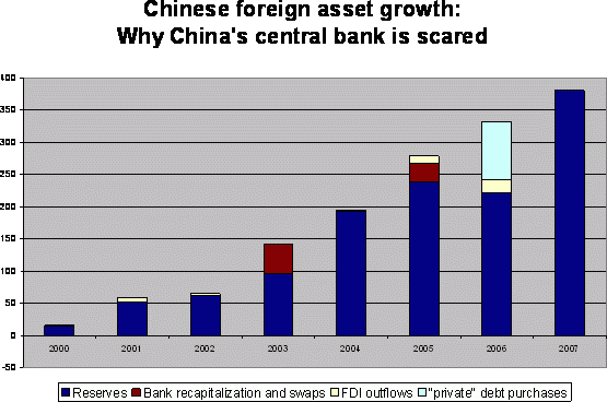chinese_foreign_asset_growth