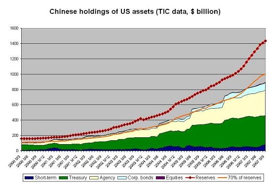 chinese_holdings