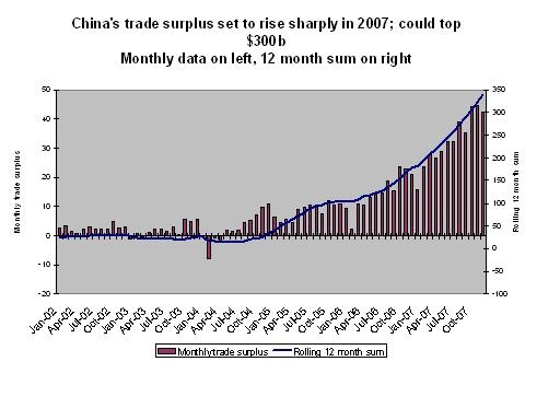 chinese_trade_surplus