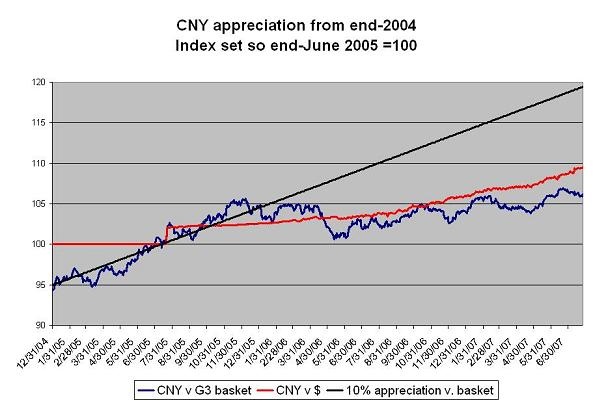 cny_g3_05_appreciation